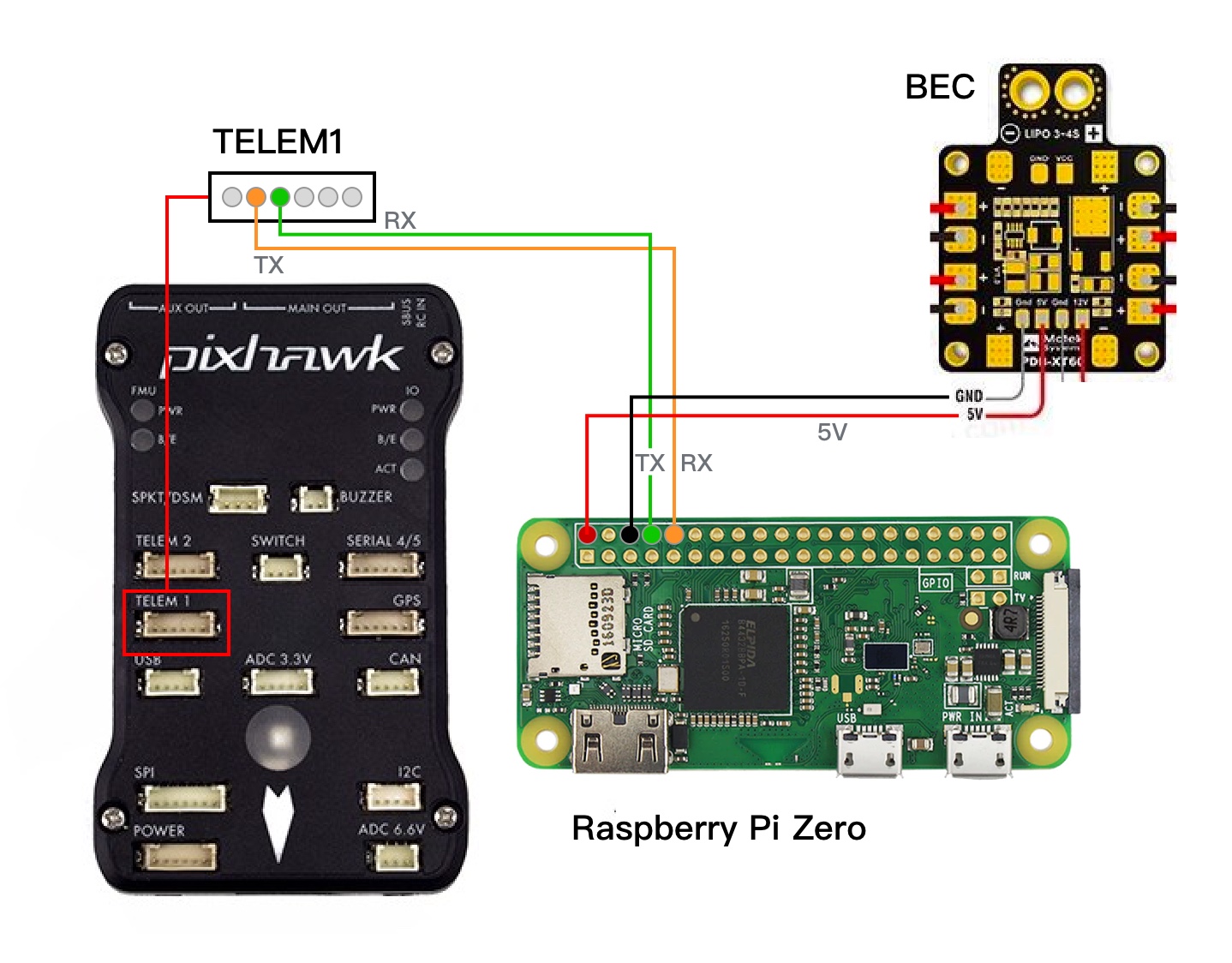 5. Wring and connect Pixhawk to Raspberry Pi – RC Bellergy's Drones